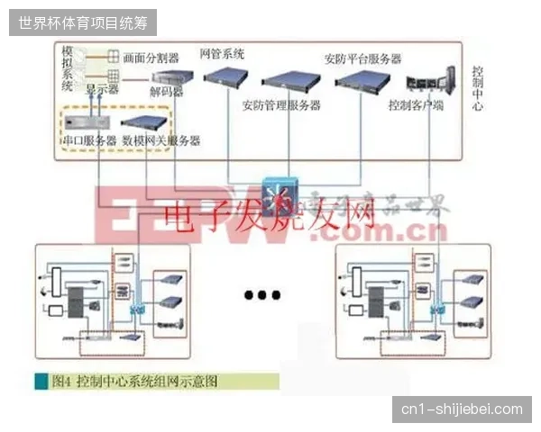 卢赛尔体育场安保组通过接入实时交通路网数据规避了离场人流拥塞